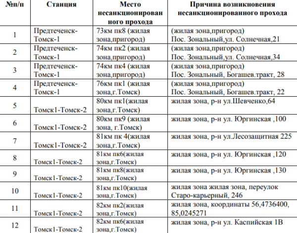 РЖД напоминает о правилах безопасности на железной дороге.