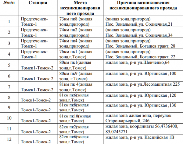 РЖД напоминает о правилах безопасности на железной дороге. РЖД напоминает о правилах безопасности на железной дороге.